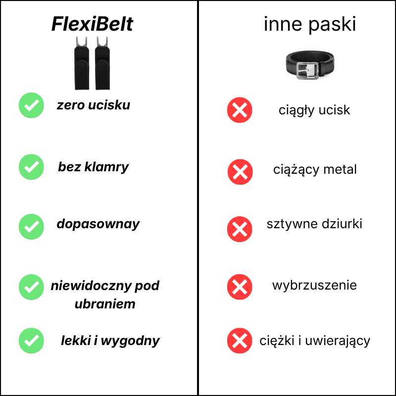 FlexiBelt vs zwykły pasek